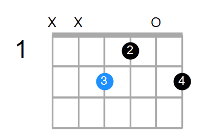 Eadd2 Chord